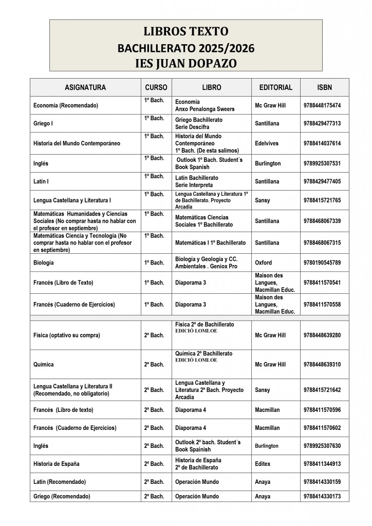 Libros Bachillerato 2025-26_page-0001