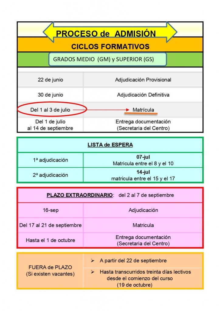 Procesos admisión 1