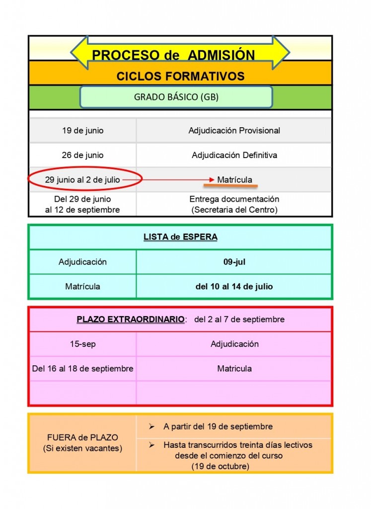 Procesos admisión 2